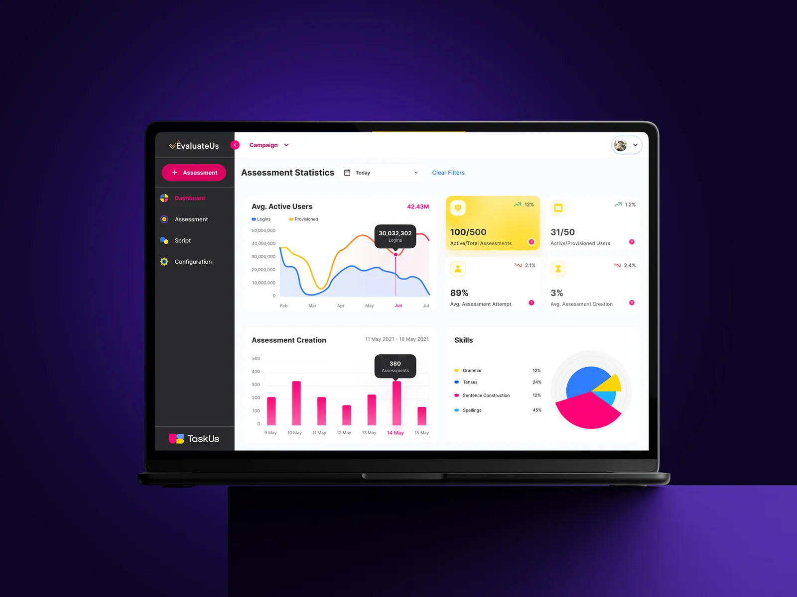 EvaluateUs dashboard on a laptop: assessment statistics, active users chart, assessment creation and skills breakdown