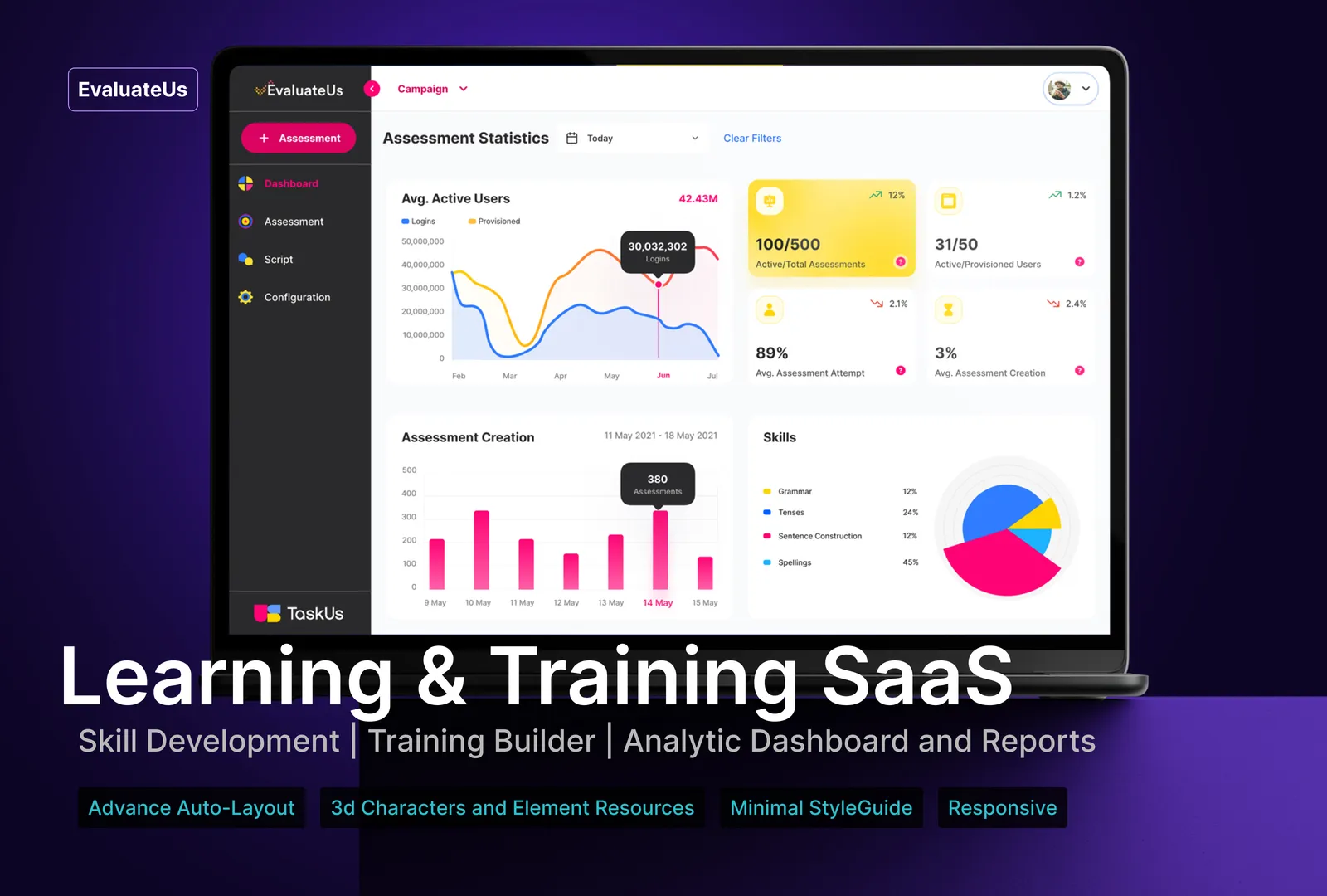 EvaluateUs: learning and training SaaS with skill development, training builder, analytics dashboard and reports