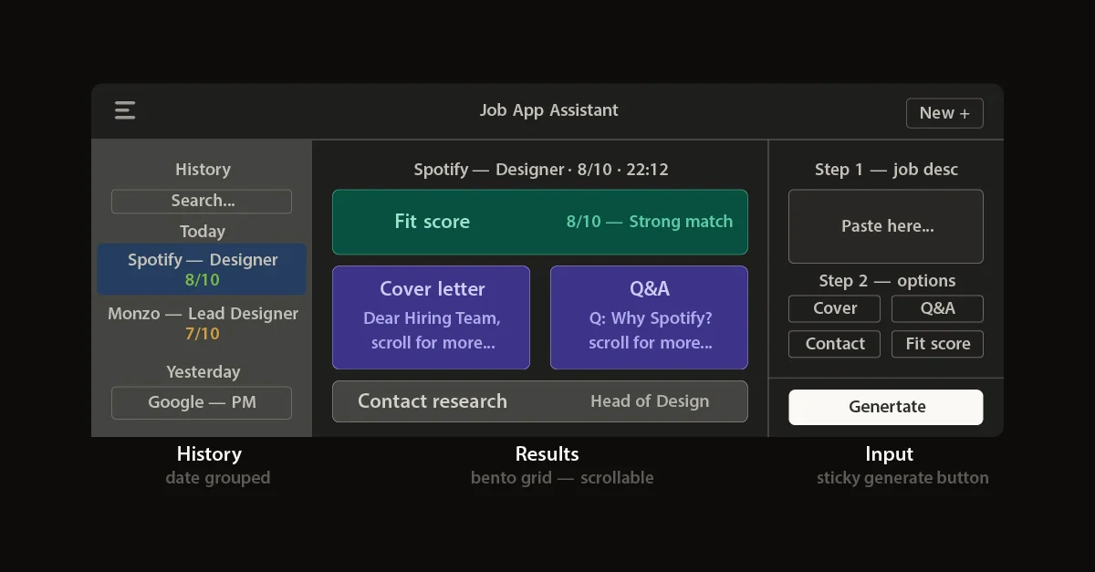 Three-panel desktop layout annotated: history, results, input with sticky generate button
