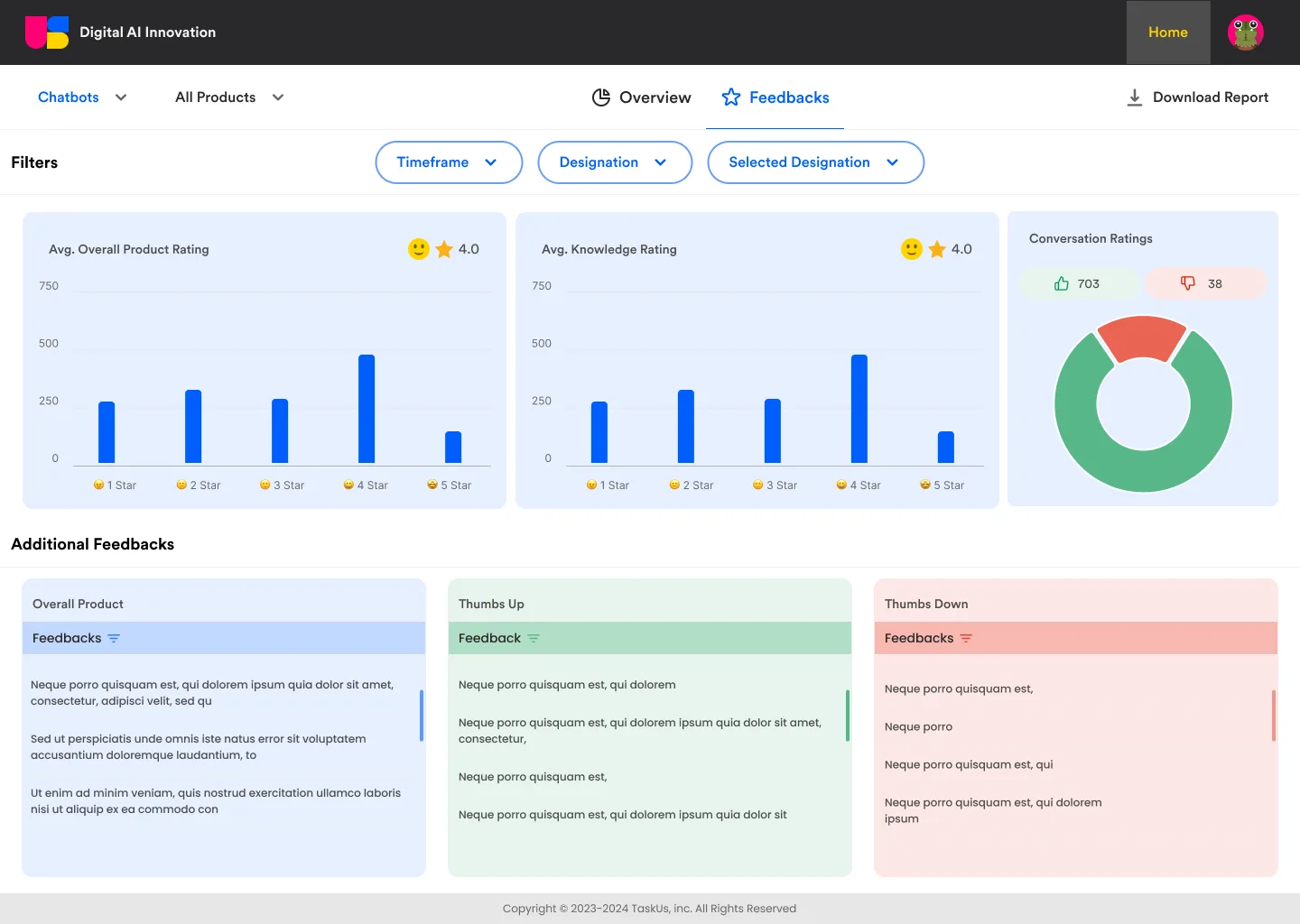 TaskGPT feedback dashboard: product and knowledge ratings, conversation ratings and qualitative feedback columns