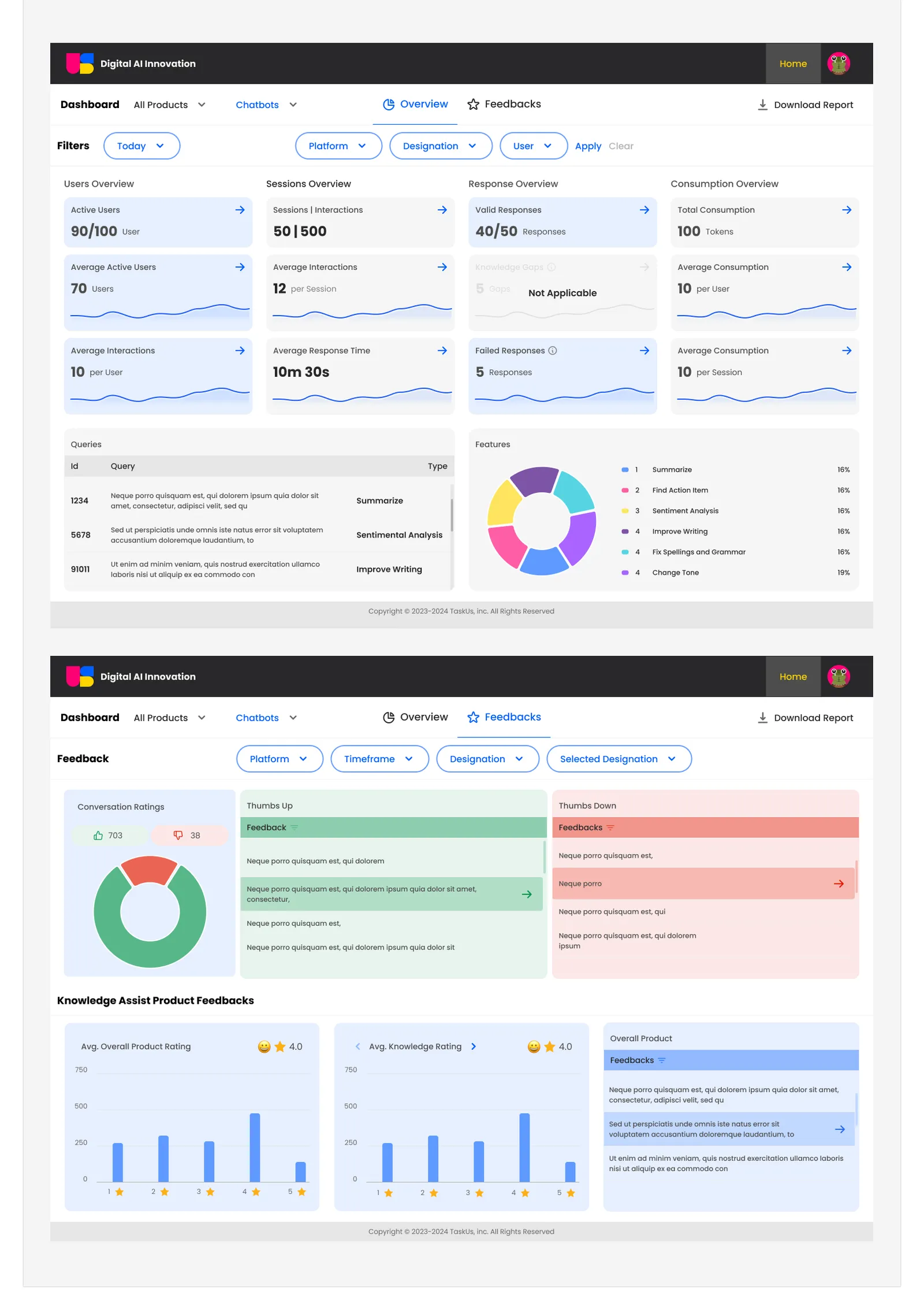 TaskGPT dashboards: users, sessions, responses and token consumption overview plus feedback ratings view
